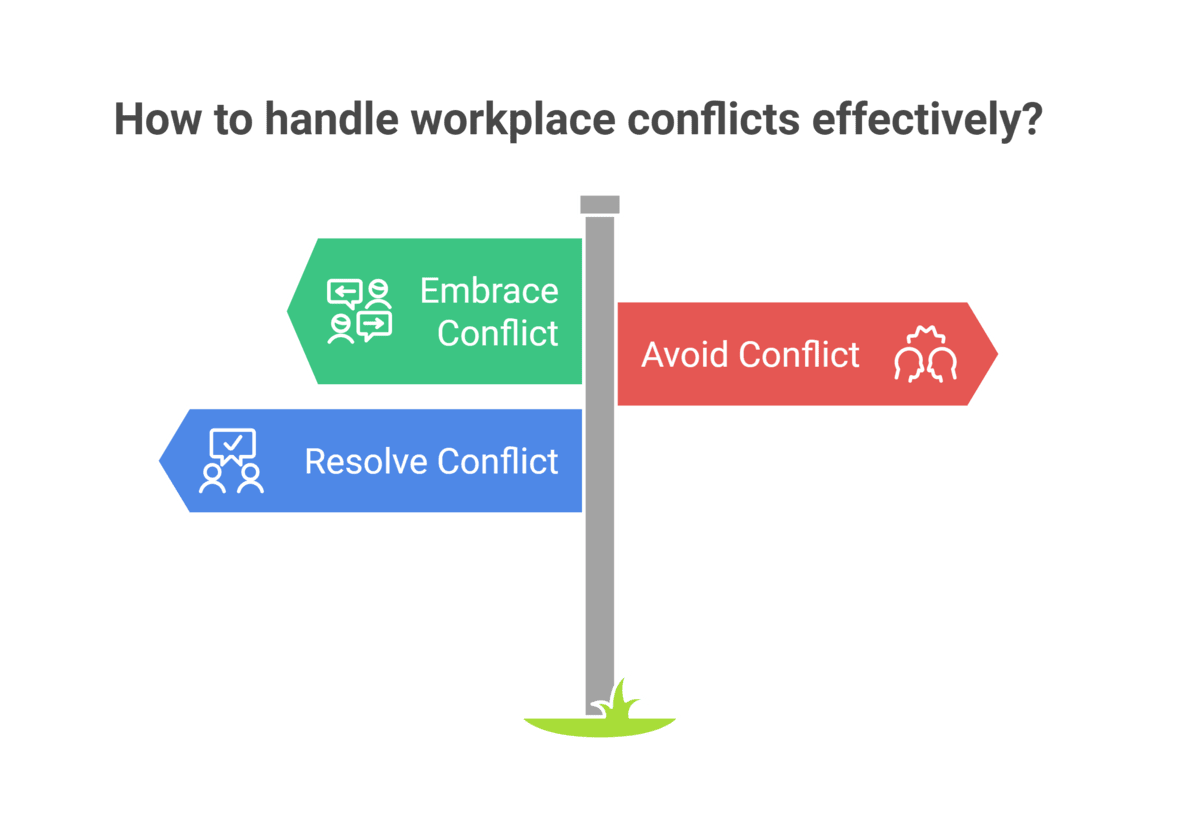 Conflict Management